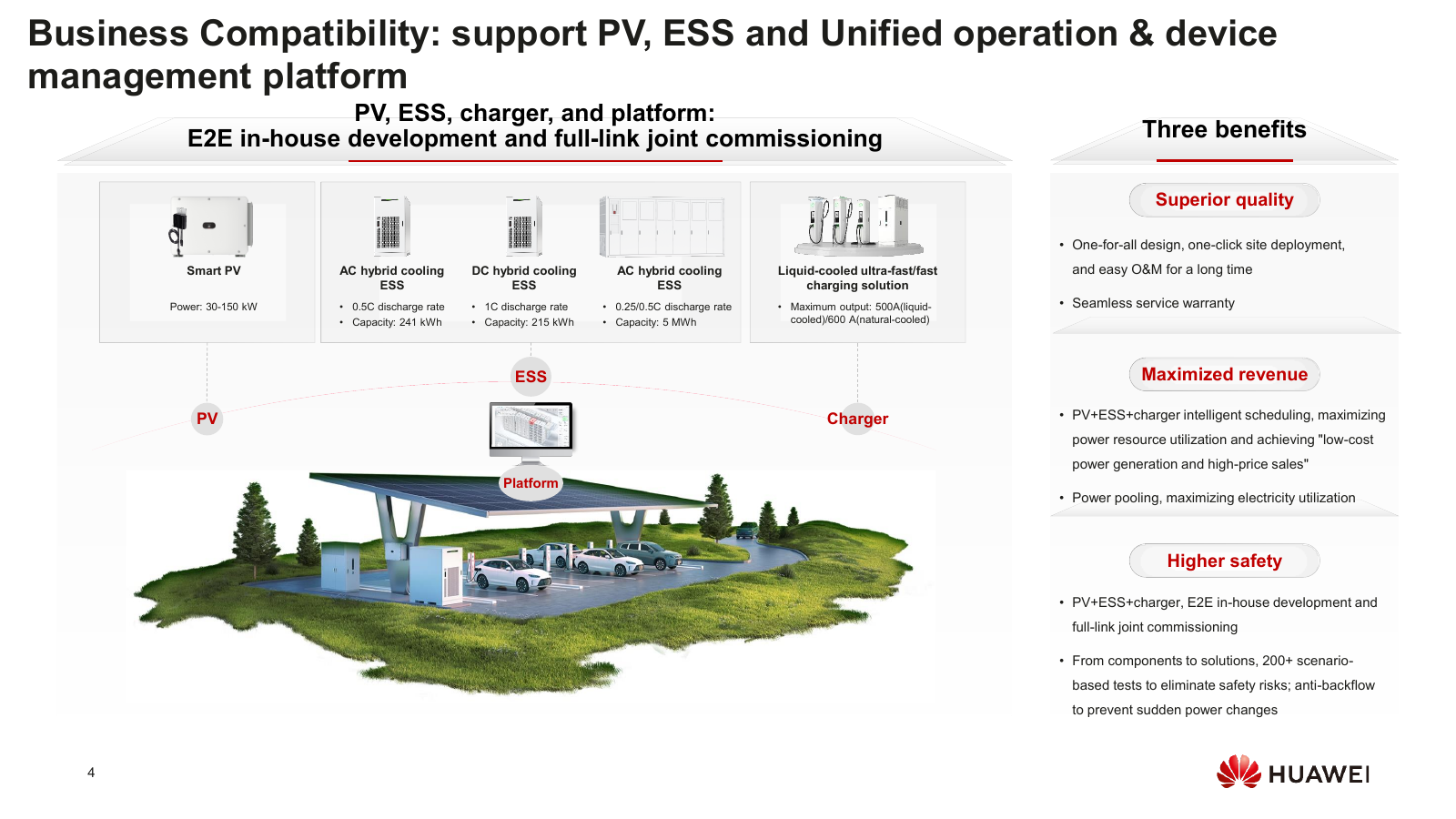 Huawei integrated solar, energy storage and fleet charging architecture