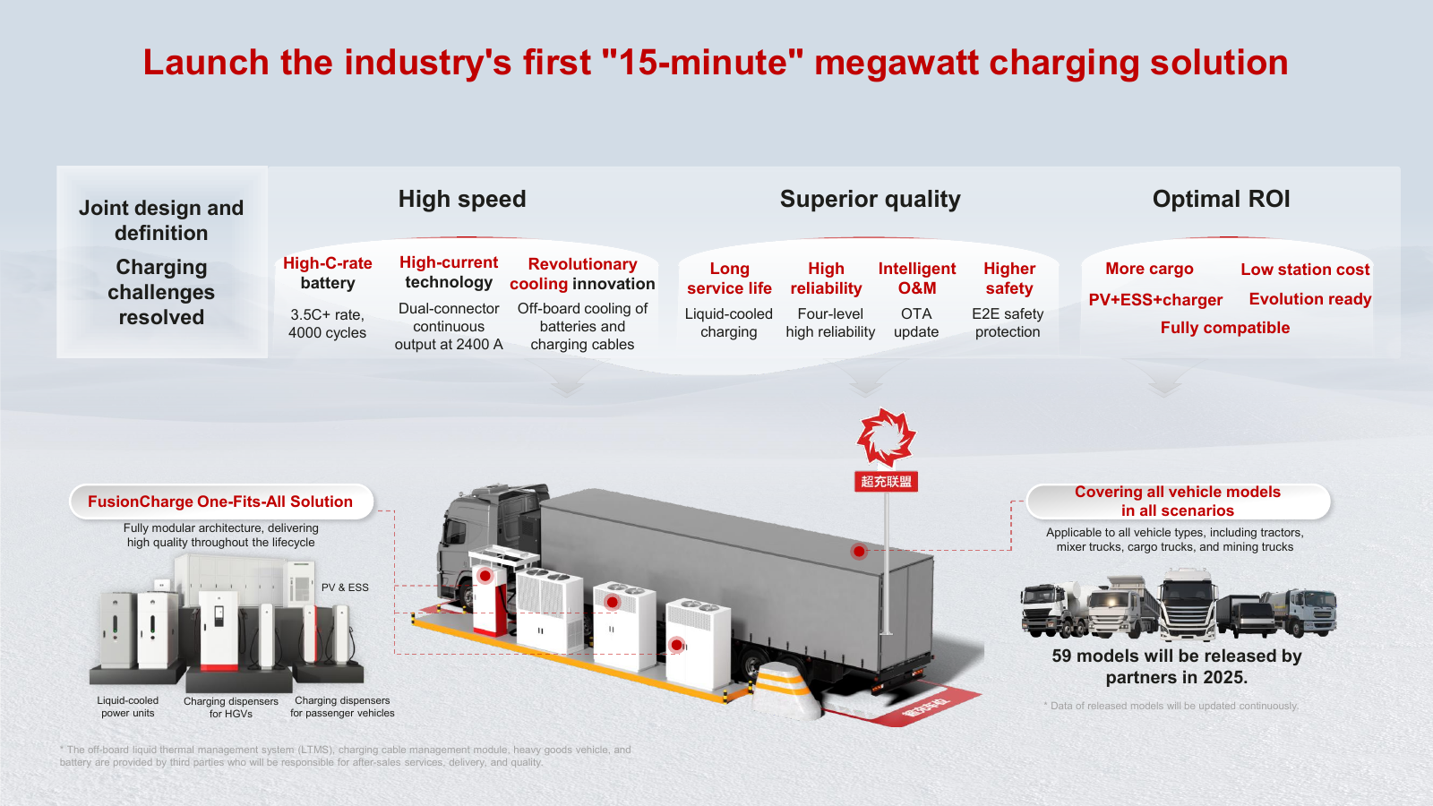 Huawei FusionCharge power, charging, storage and operations architecture